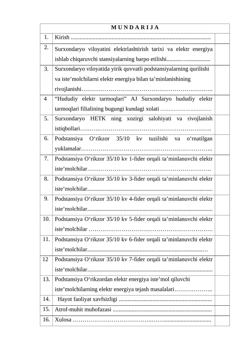 Termiz tumanida joylashgan podstansiya O‘rikzorning elektr energiya iste’molchilarning taxlili.