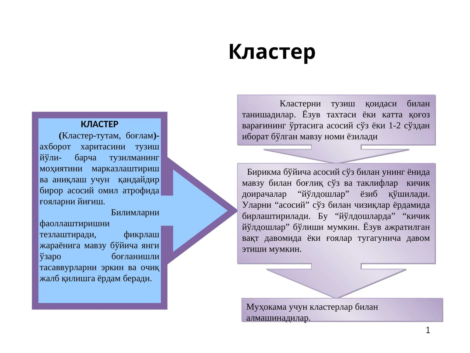 Кластер