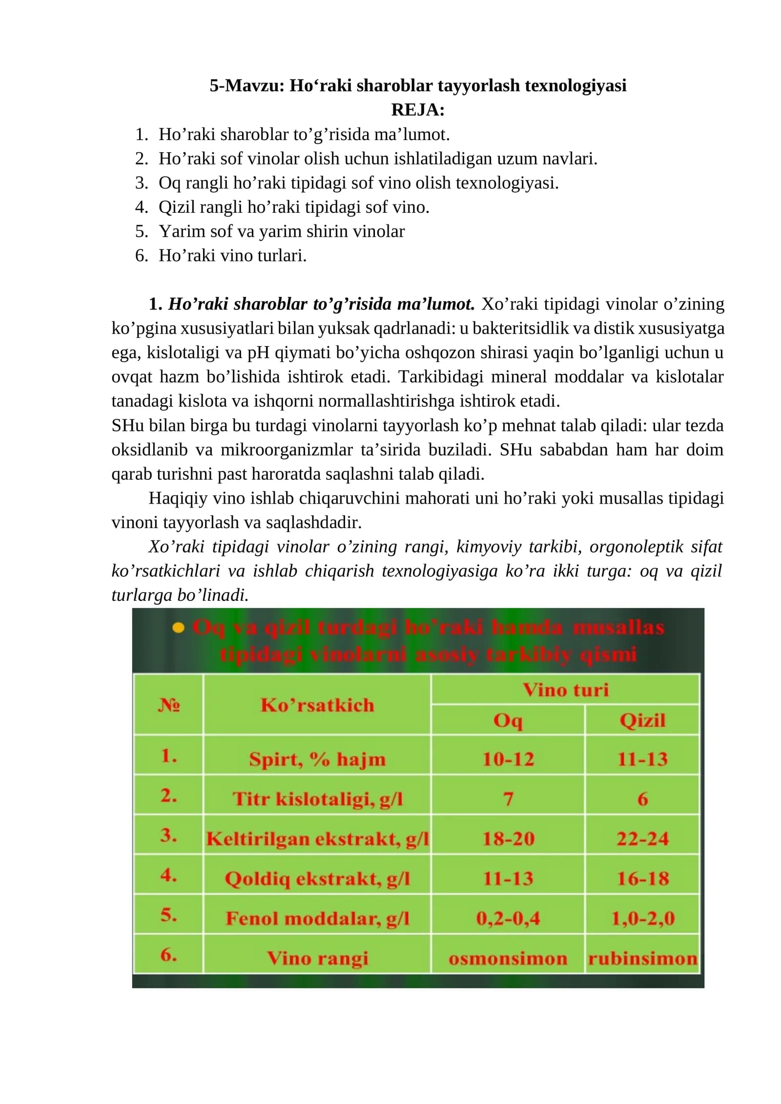 Ho‘raki sharoblar tayyorlash texnologiyasi