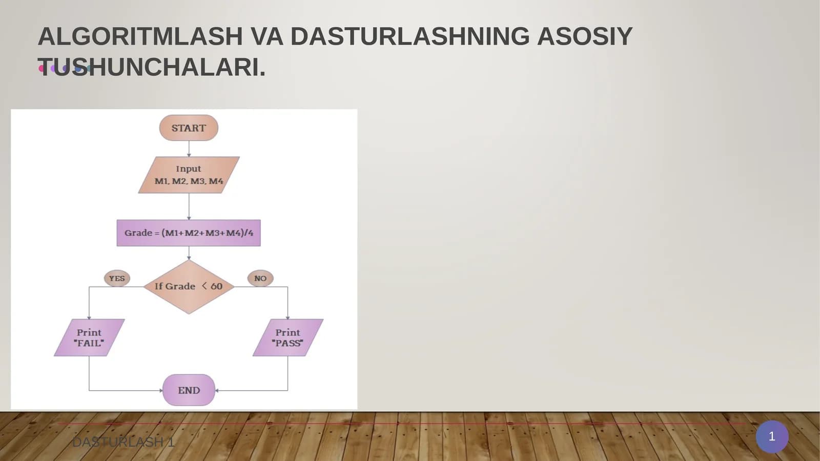 ALGORITMLASH VA DASTURLASHNING ASOSIY TUSHUNCHALARI