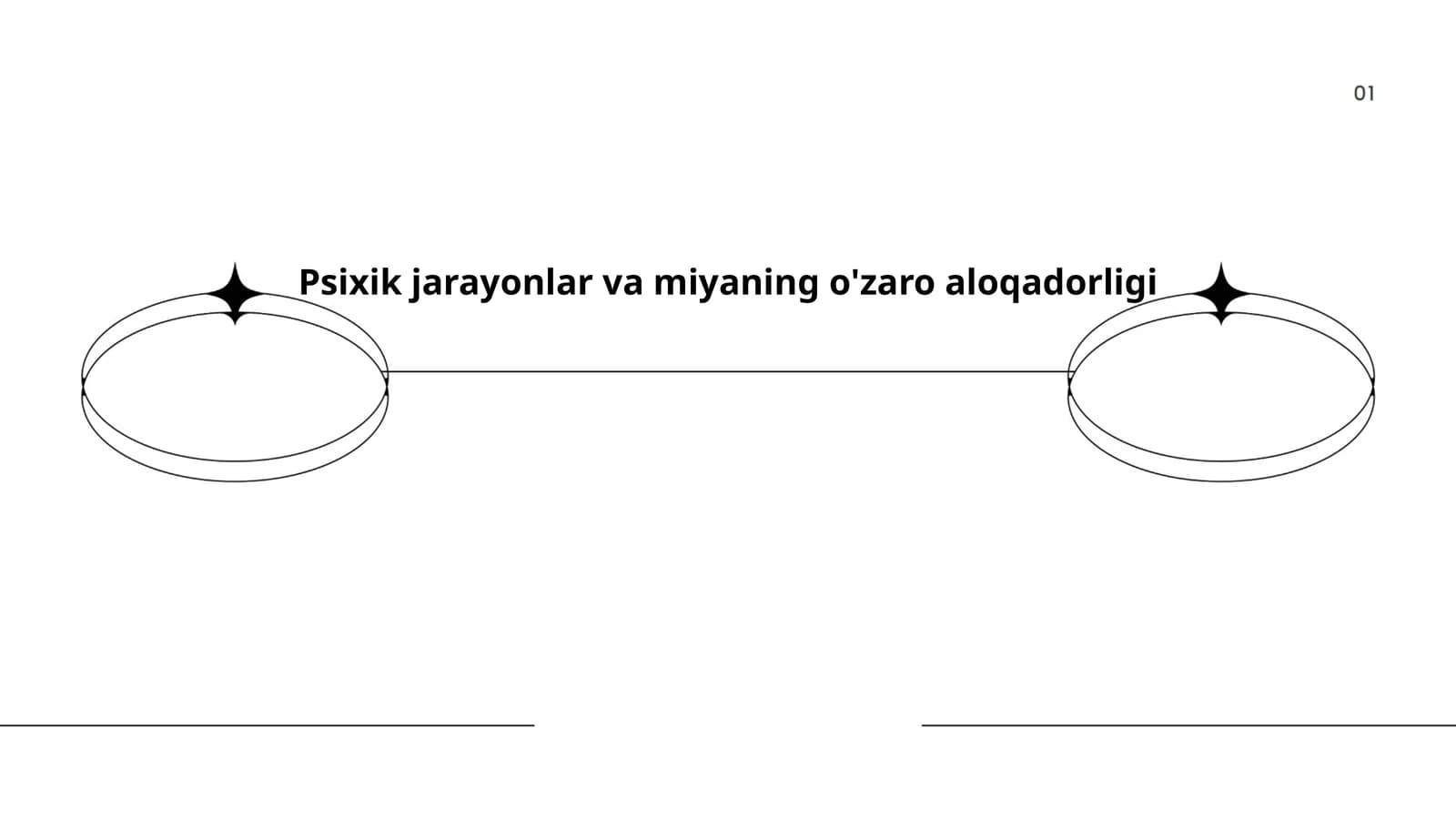 Psixik jarayonlar va miyaning o'zaro aloqadorligi