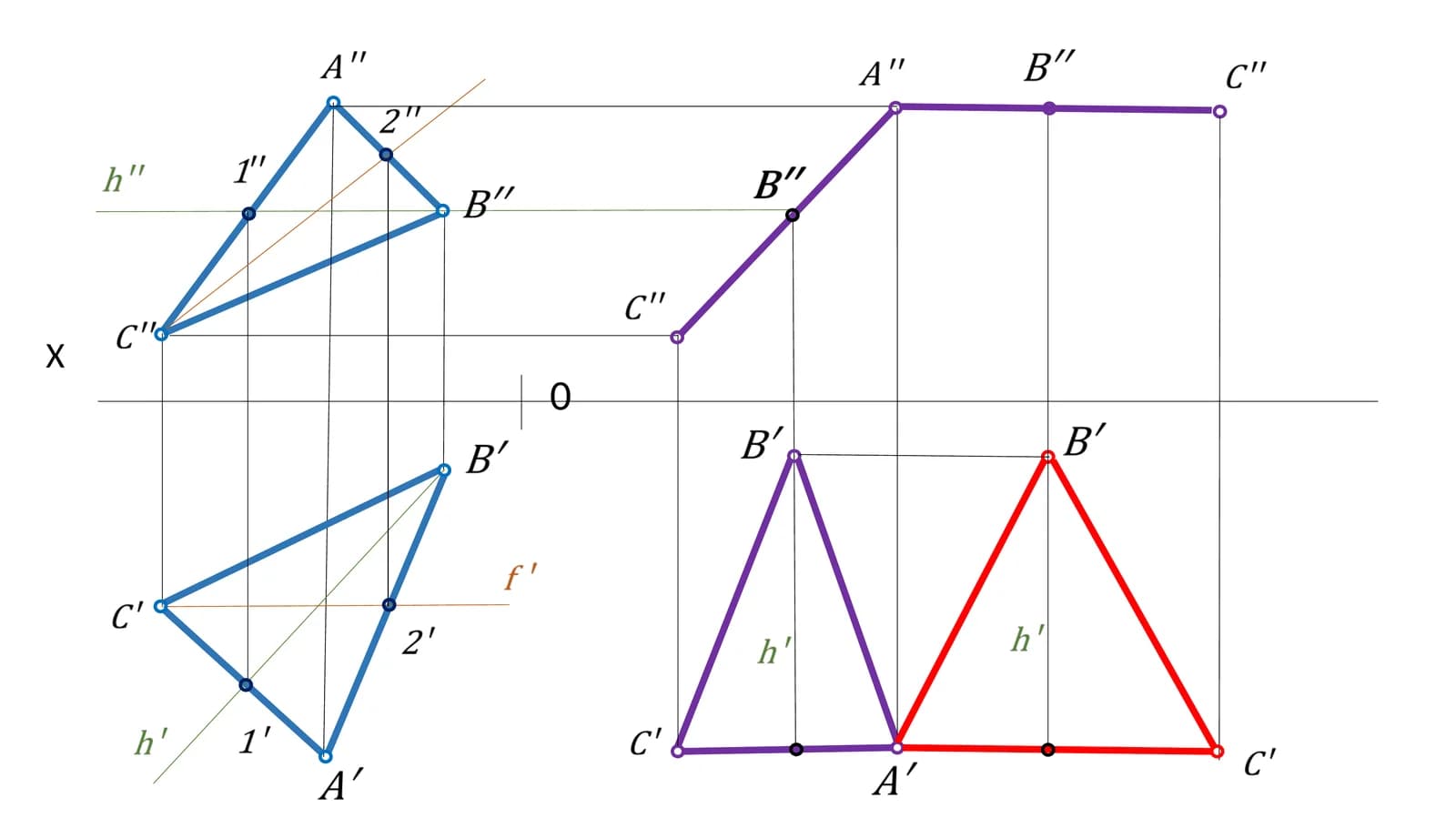 Tekslikningmaxsuschiziqlari(h)o’tqaziladi