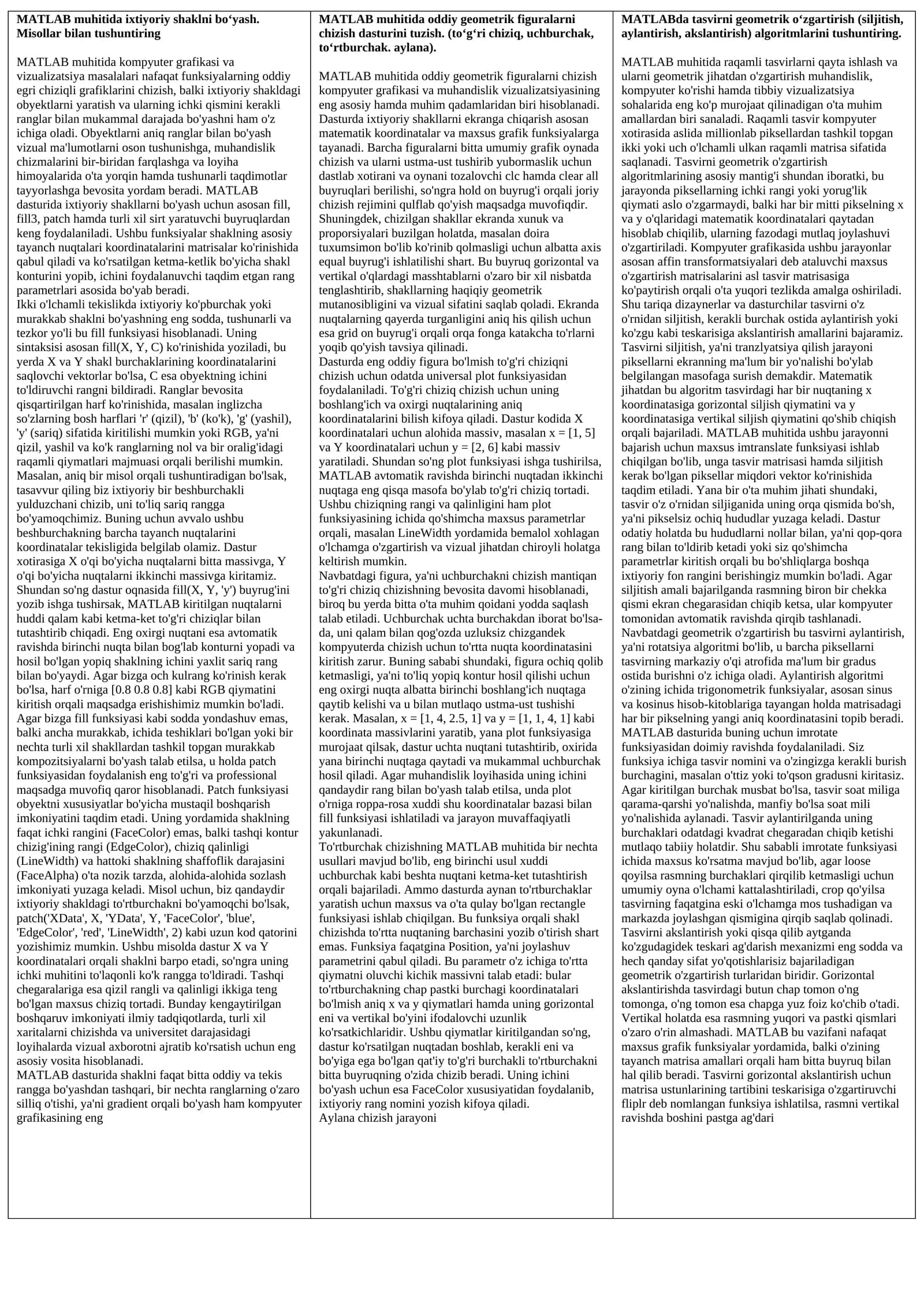 MATLAB muhitida ixtiyoriy shaklni bo‘yash. Misollar bilan tushuntiring