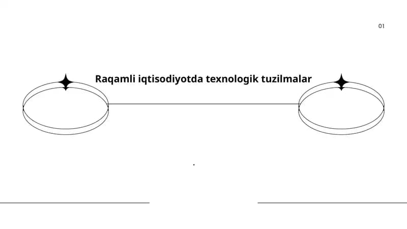 Raqamli iqtisodiyotda texnologik tuzilmalar