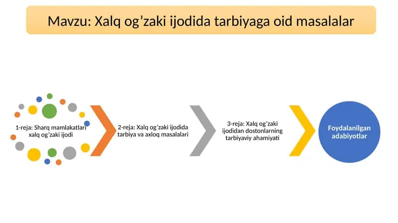 Xalq og’zaki ijodida tarbiyaga oid masalalar