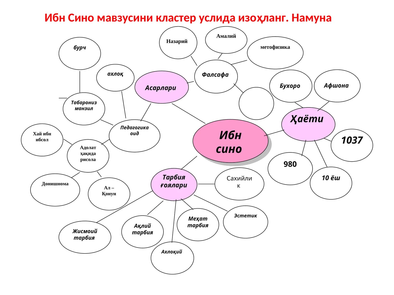 Ибн Сино