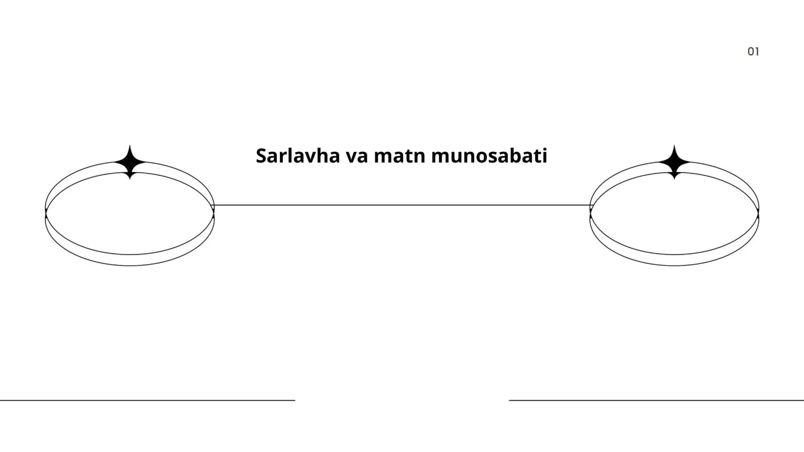 Sarlavha va matn munosabati