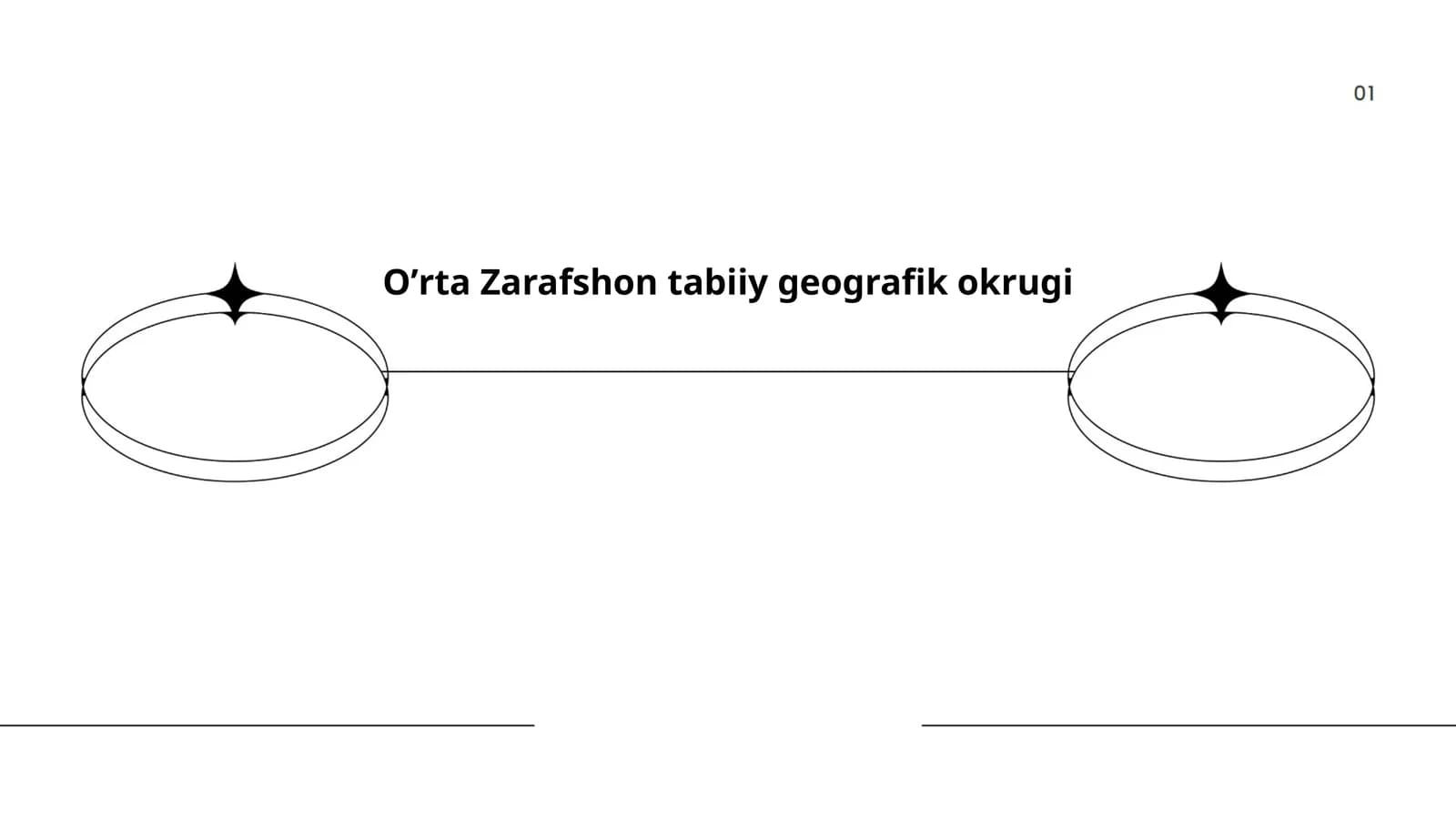 Oʼrta Zarafshon tabiiy geografik okrugi