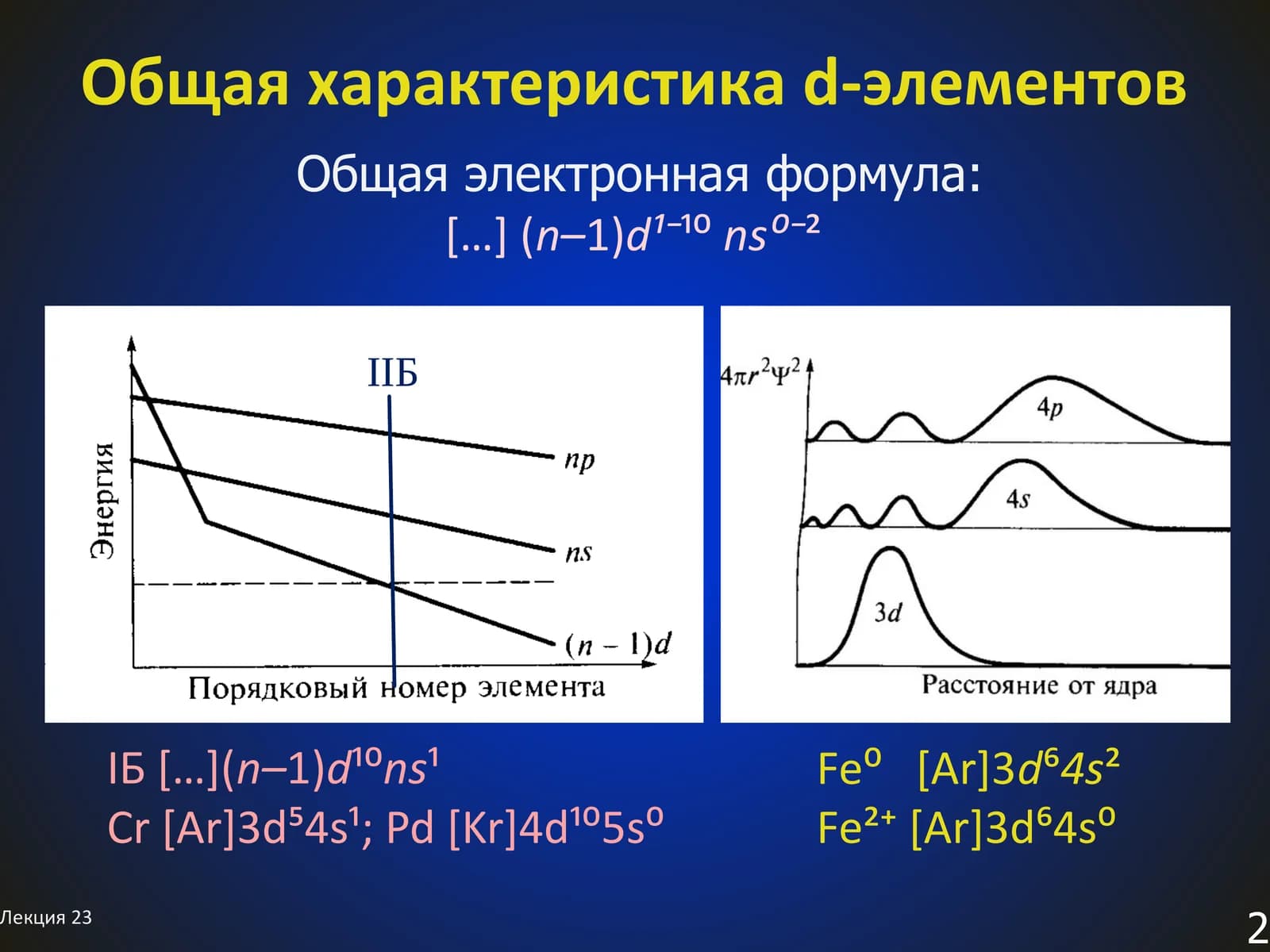 Общая характеристика d-элементов