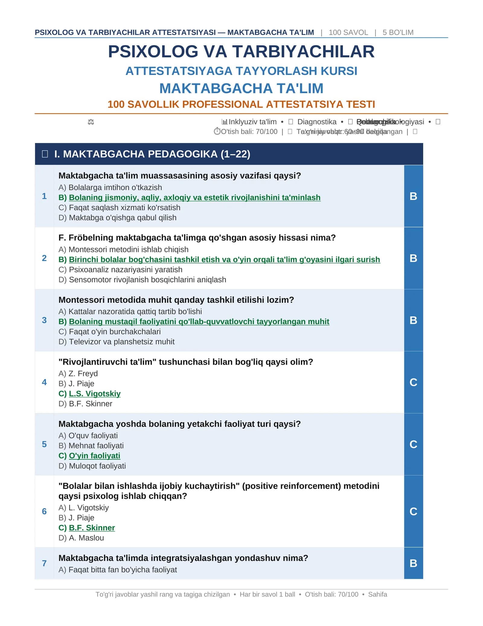 Psixolog va Tarbiyachilar Attestatsiyasi — Maktabgacha Ta'lim — 100 Savollik Professional Test (Javo