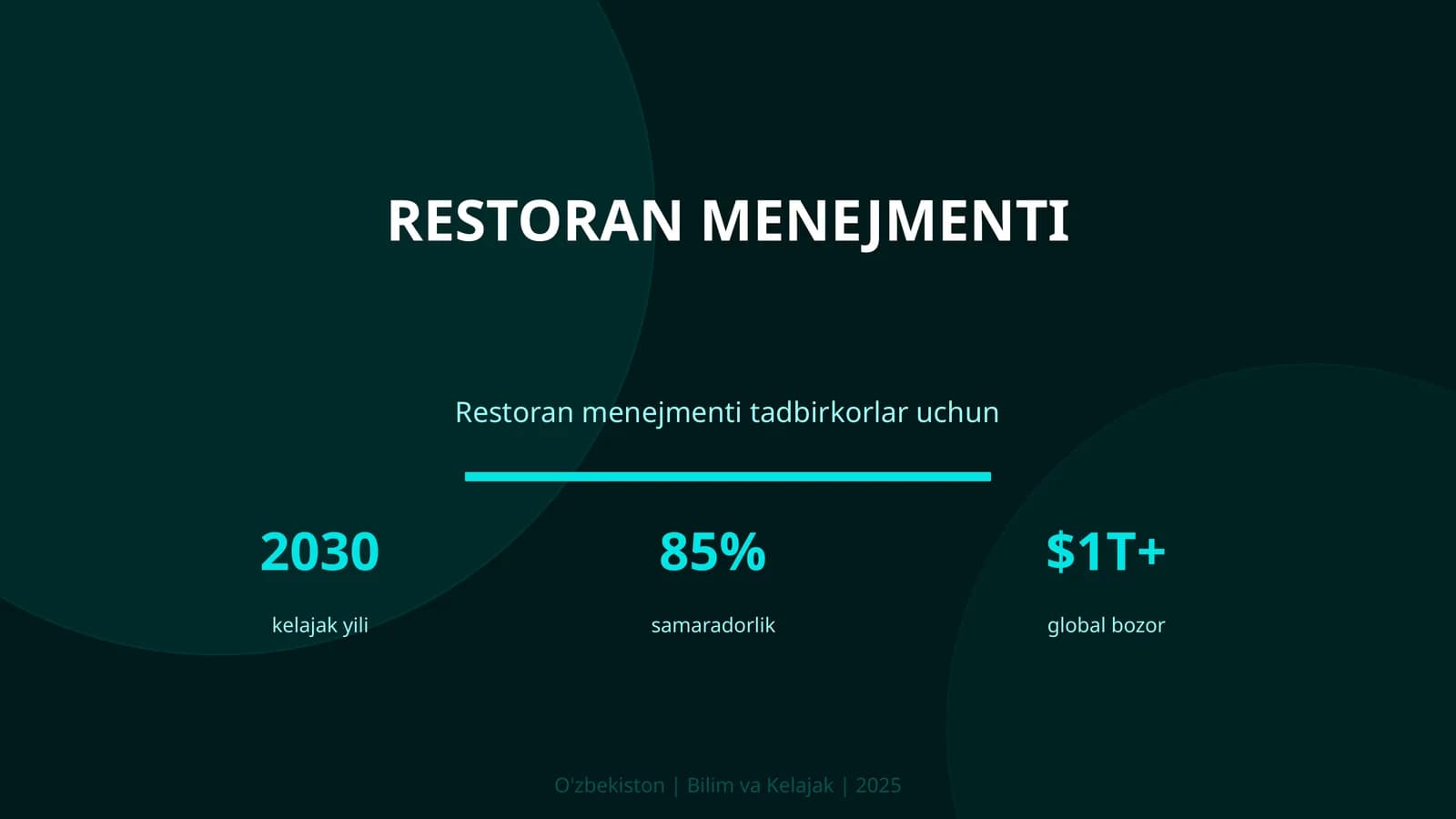 KIRISH: Restoran menejmenti