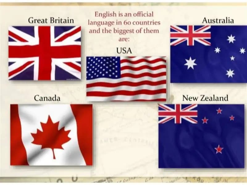 English Speaking Countries