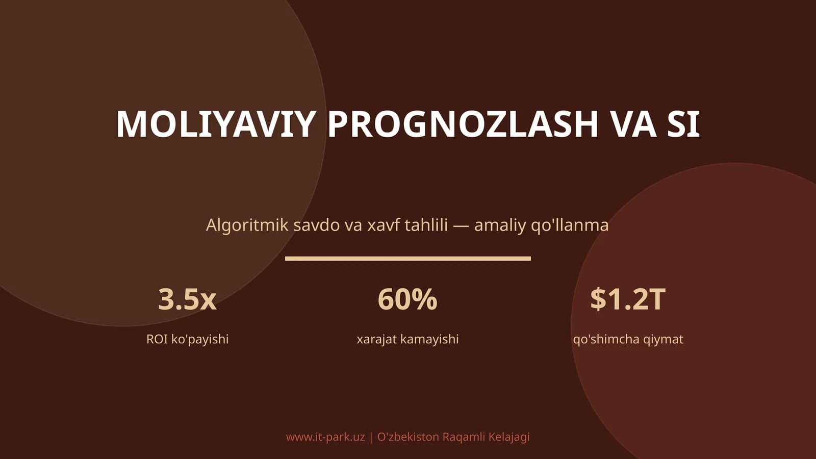 Algoritmik savdo va xavf tahlili
