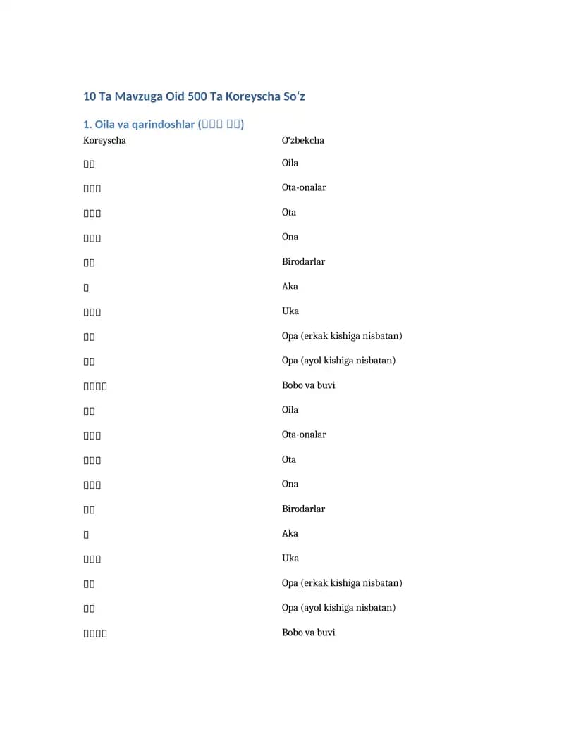 10 Ta Mavzuga Oid 500 Ta Koreyscha So‘z
