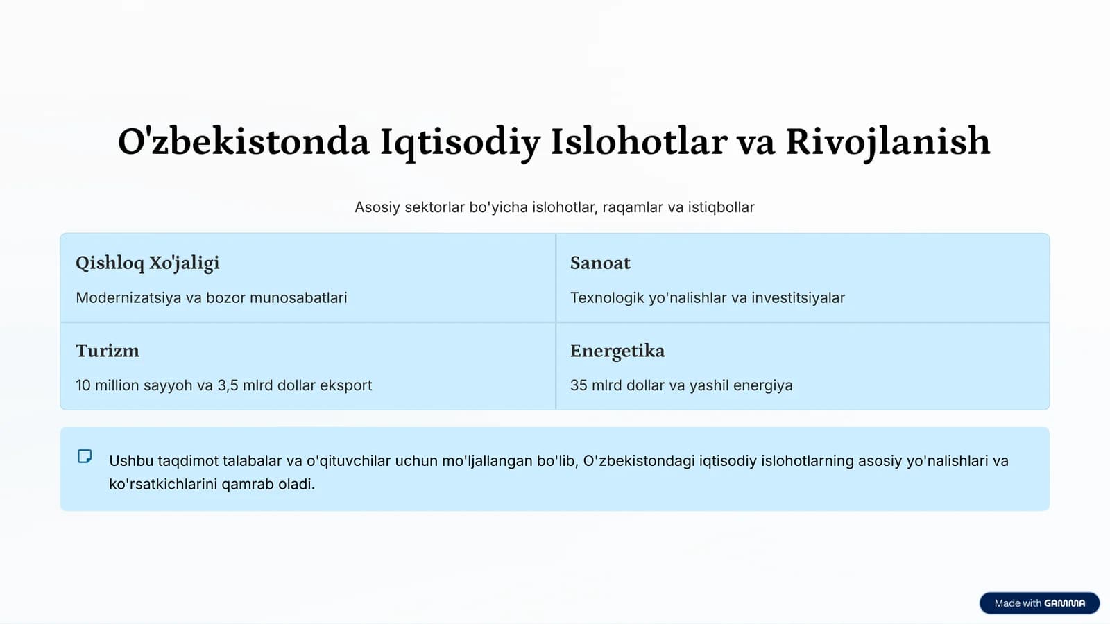 O'zbekistonda Iqtisodiy Islohotlar va Rivojlanish