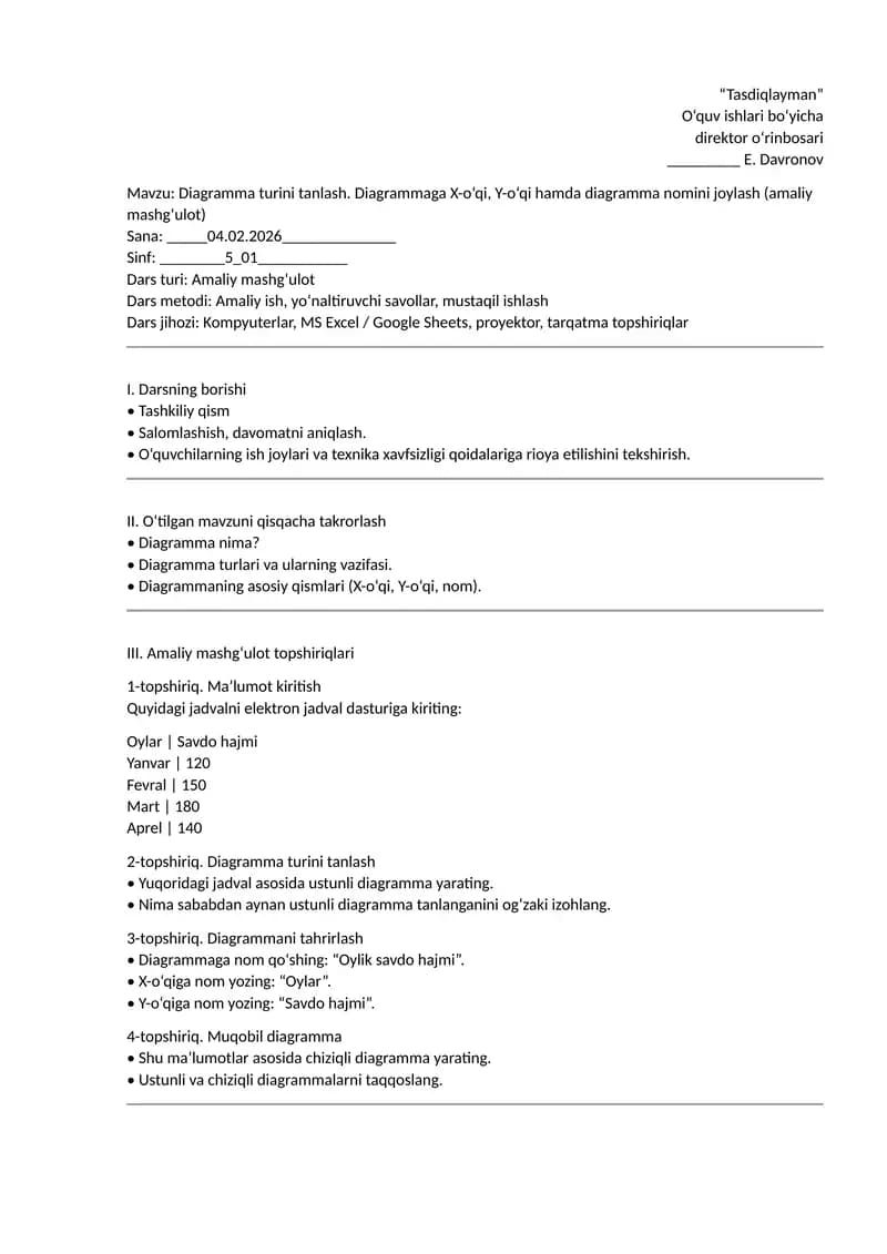 Diagramma turini tanlash