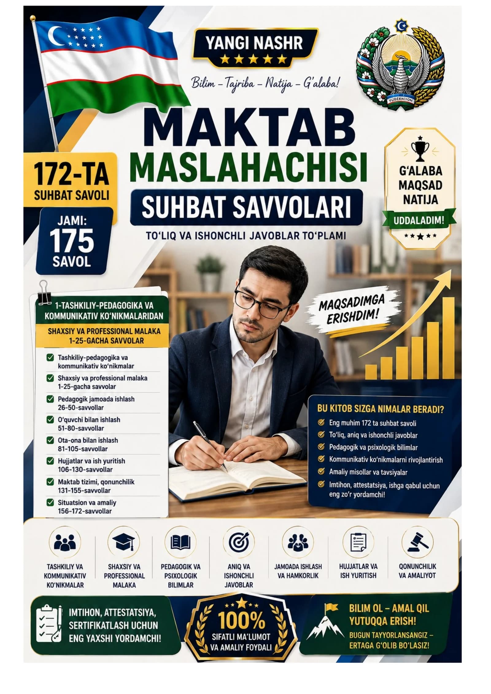 MAKTAB MASLAHATCHISI LAVOZIMIGA ISHGA KIRISHGA SUHBAT SINOVLARI