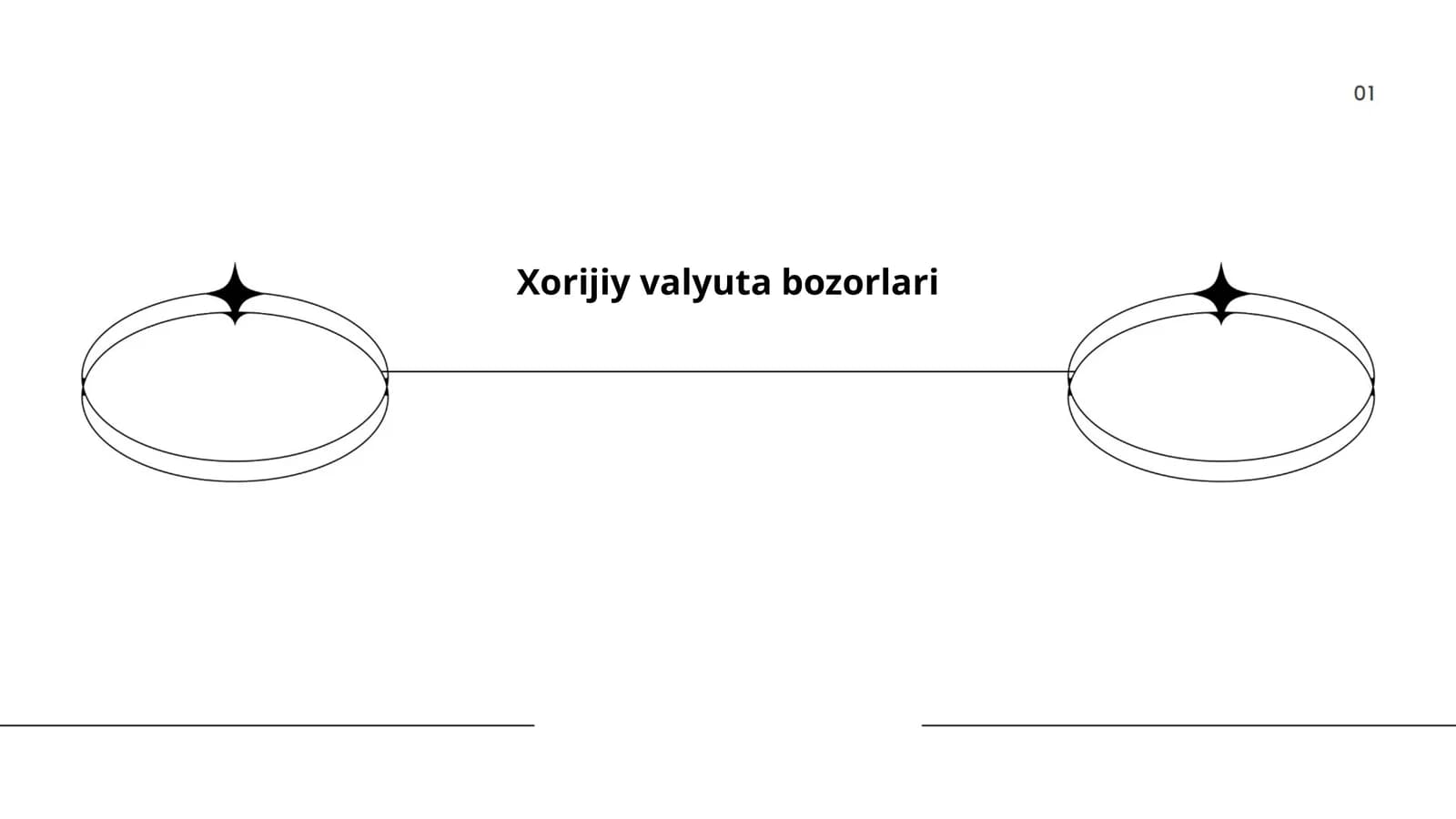 Xorijiy valyuta bozorlari