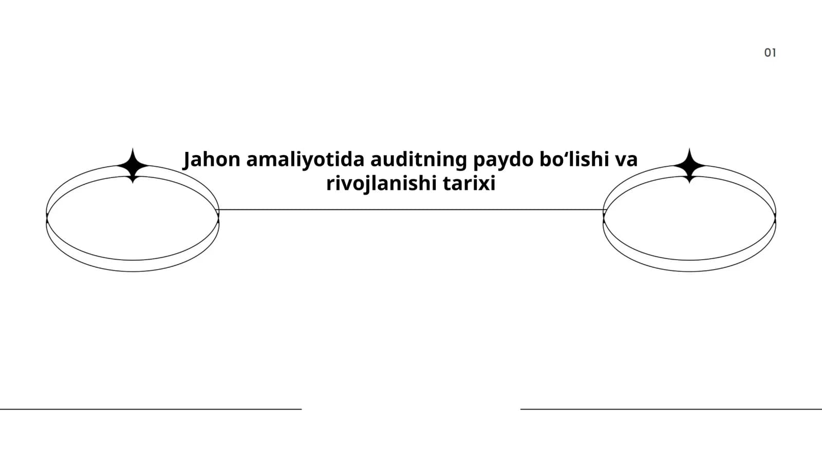Jahon amaliyotida auditning paydo bo'lishi va rivojlanishi tarixi