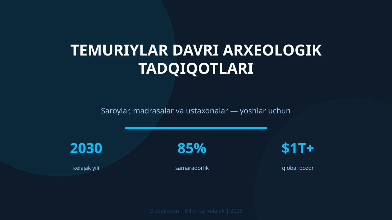 Temuriylar davri arxeologik tadqiqotlari