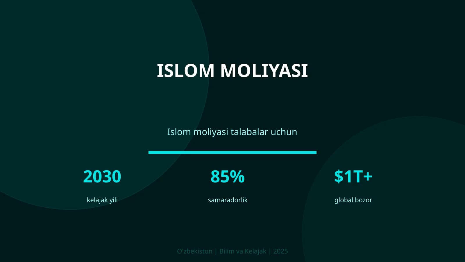 ISLOM MOLIYASI