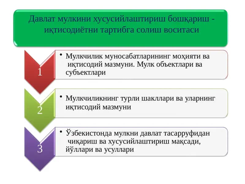 Давлат мулкини хусусийлаштириш бошқариш - иқтисодиётни тартибга солиш воситаси