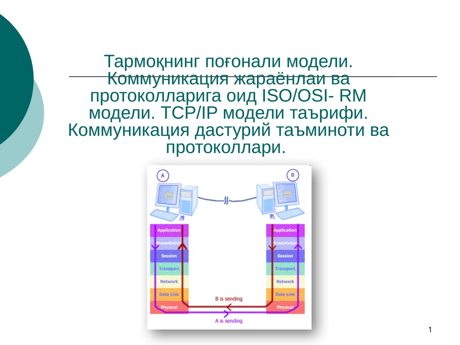 TCP/IP ва OSI-RM моделлари