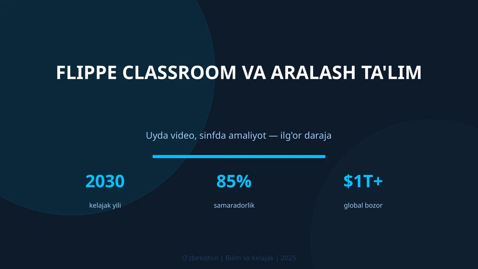 Flippe classroom va aralash ta'lim
