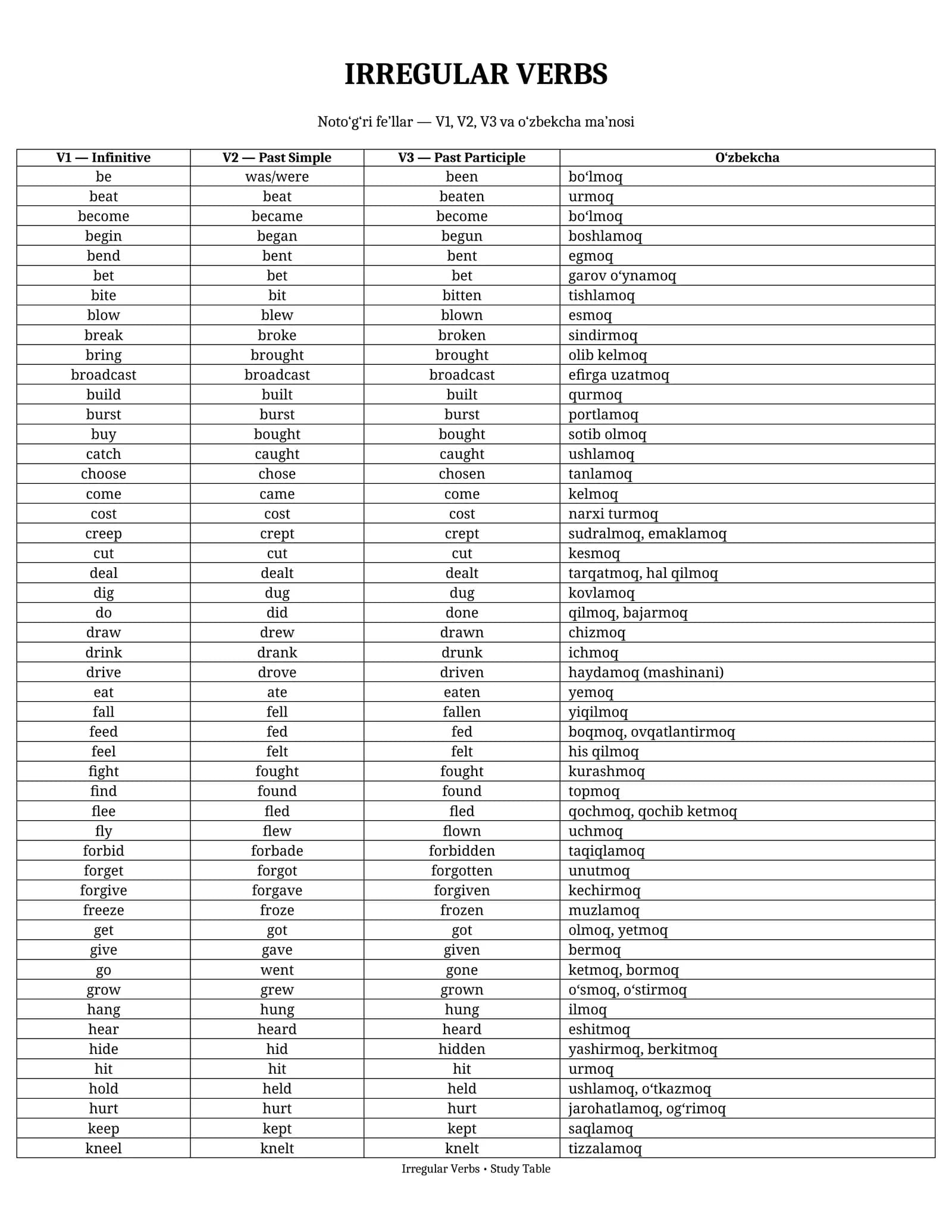 IRREGULAR VERBS