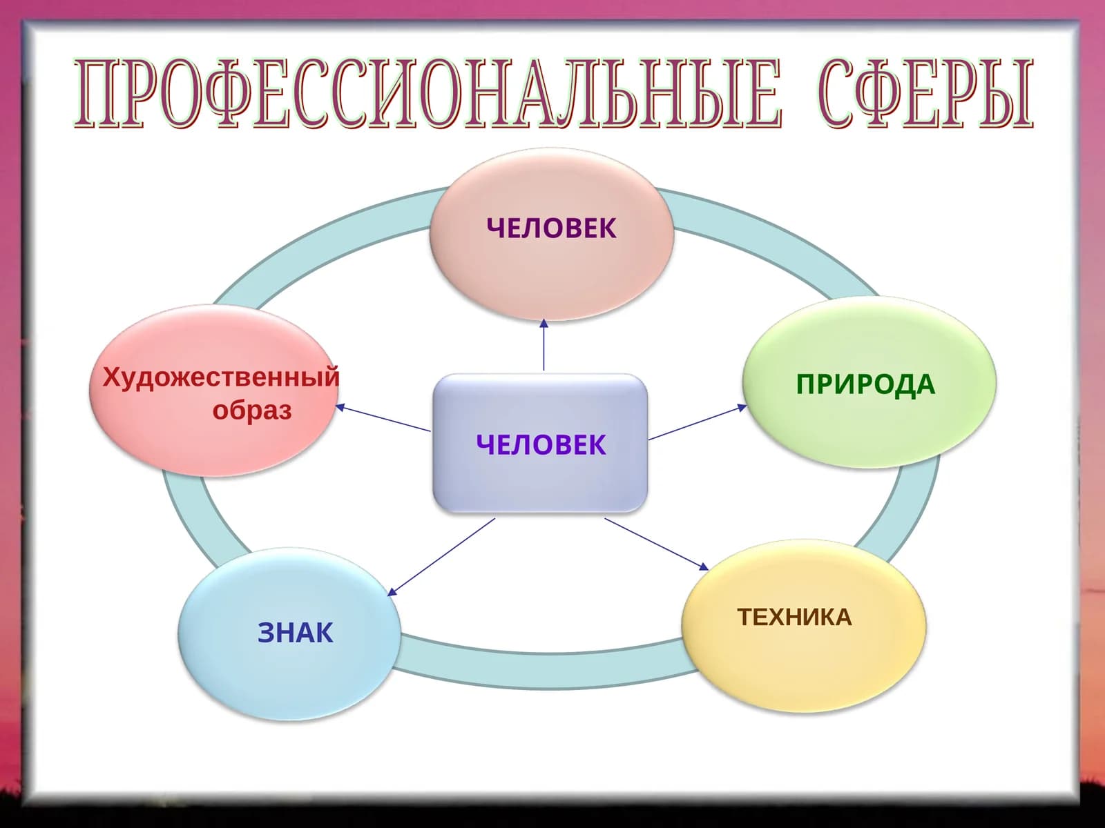 СОЦИАЛЬНЫЙ РАБОТНИК