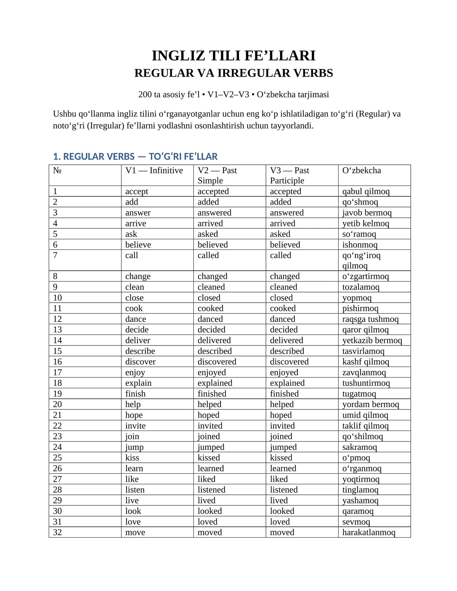 Ingliz tili — 200 ta Regular va Irregular Verbs