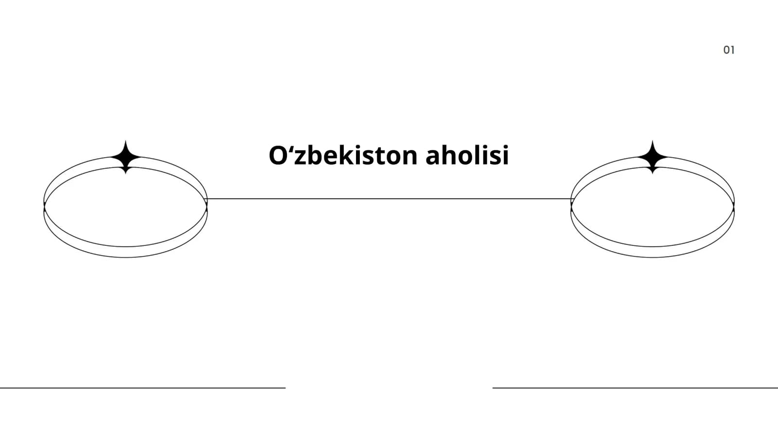 O‘zbekiston aholisi