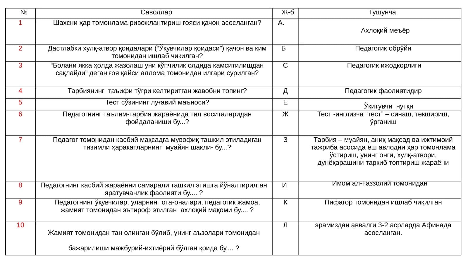 Дастлабки хулқ-атвор қоидалари