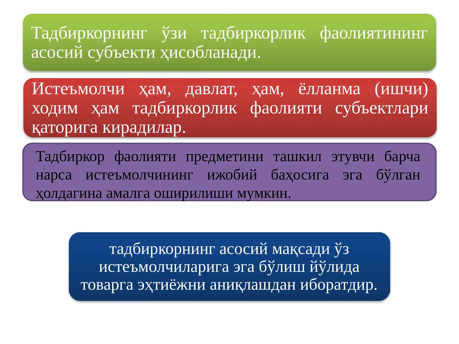 Тадбиркор фаолияти предметини ташкил этувчи
