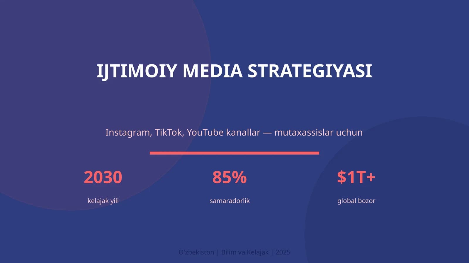 IJTIMOIY MEDIA STRATEGIYASI