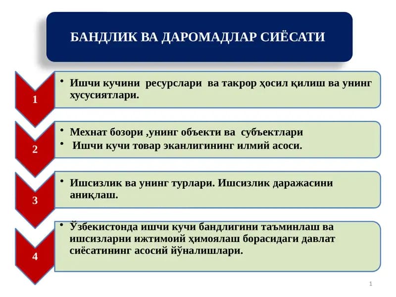 Ишчи кучи ресурслари