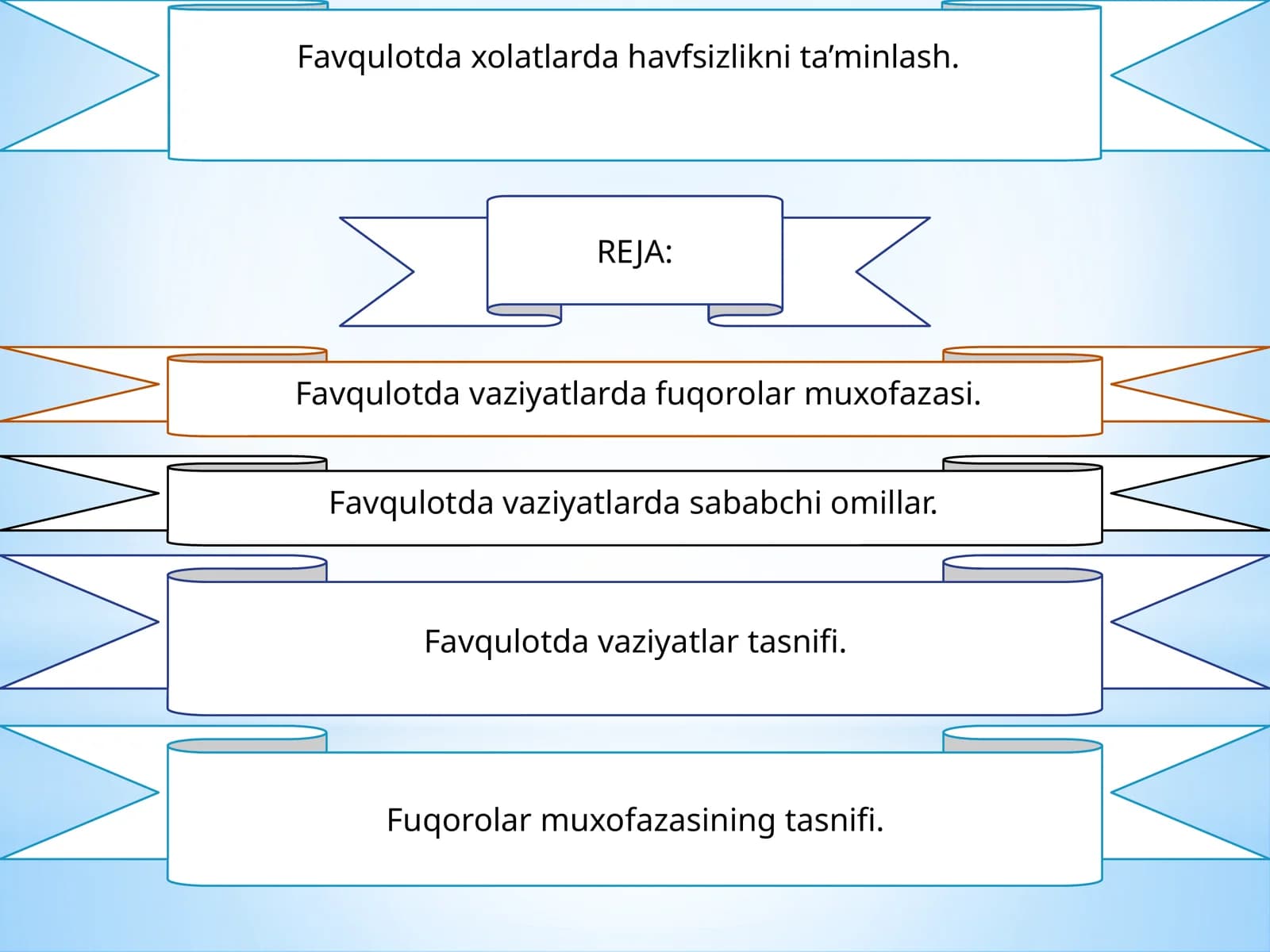 Favqulotda havfsizlikni ta’minlash