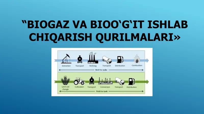 Biogaz va bioo‘g‘it ishlab chiqarish qurilmalari