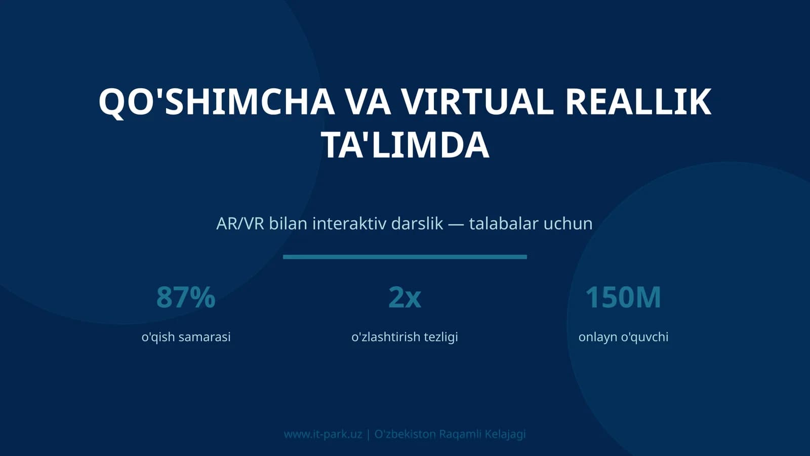 Qo'shimcha va Virtual Reallik Ta'limda