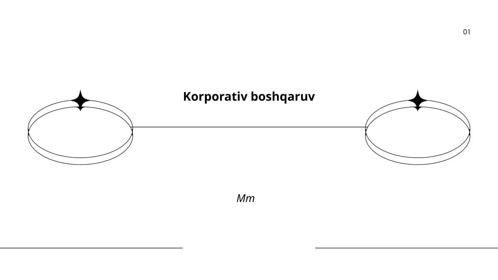 Korporativ boshqaruv
