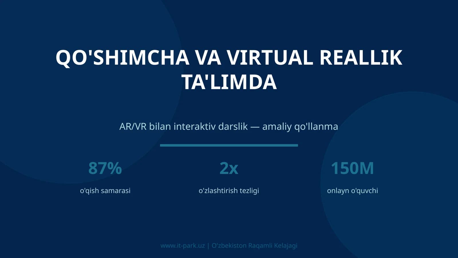 Qo'shimcha va Virtual Reallik Ta'limda