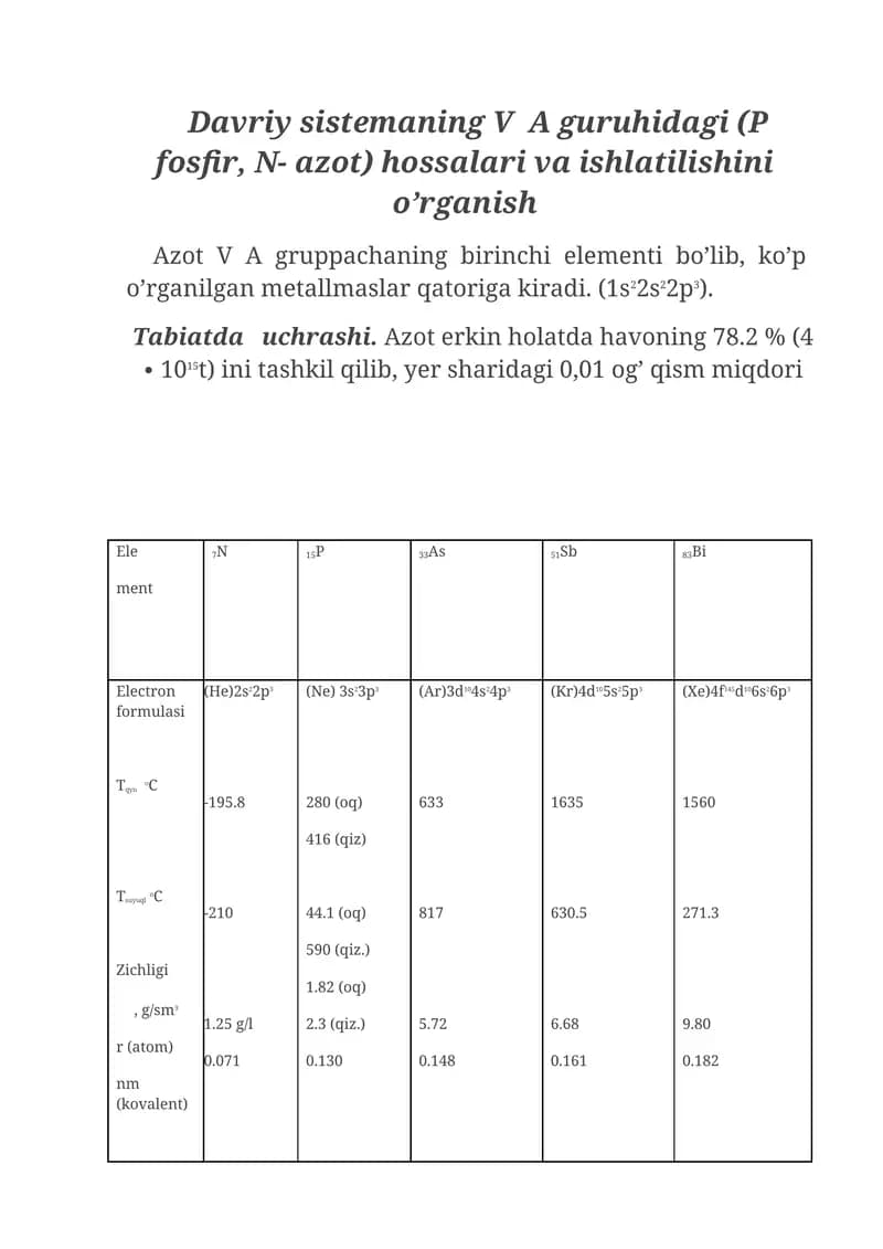 Azotning hossalari va ishlatilishini o’rganish