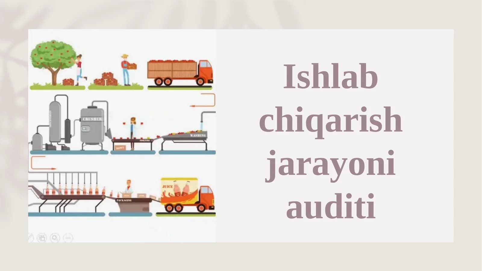 Ishlabchiqarish jarayonini auditi