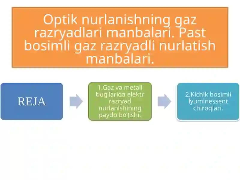 Optiknurlanishning gaz razryadlari manbalari