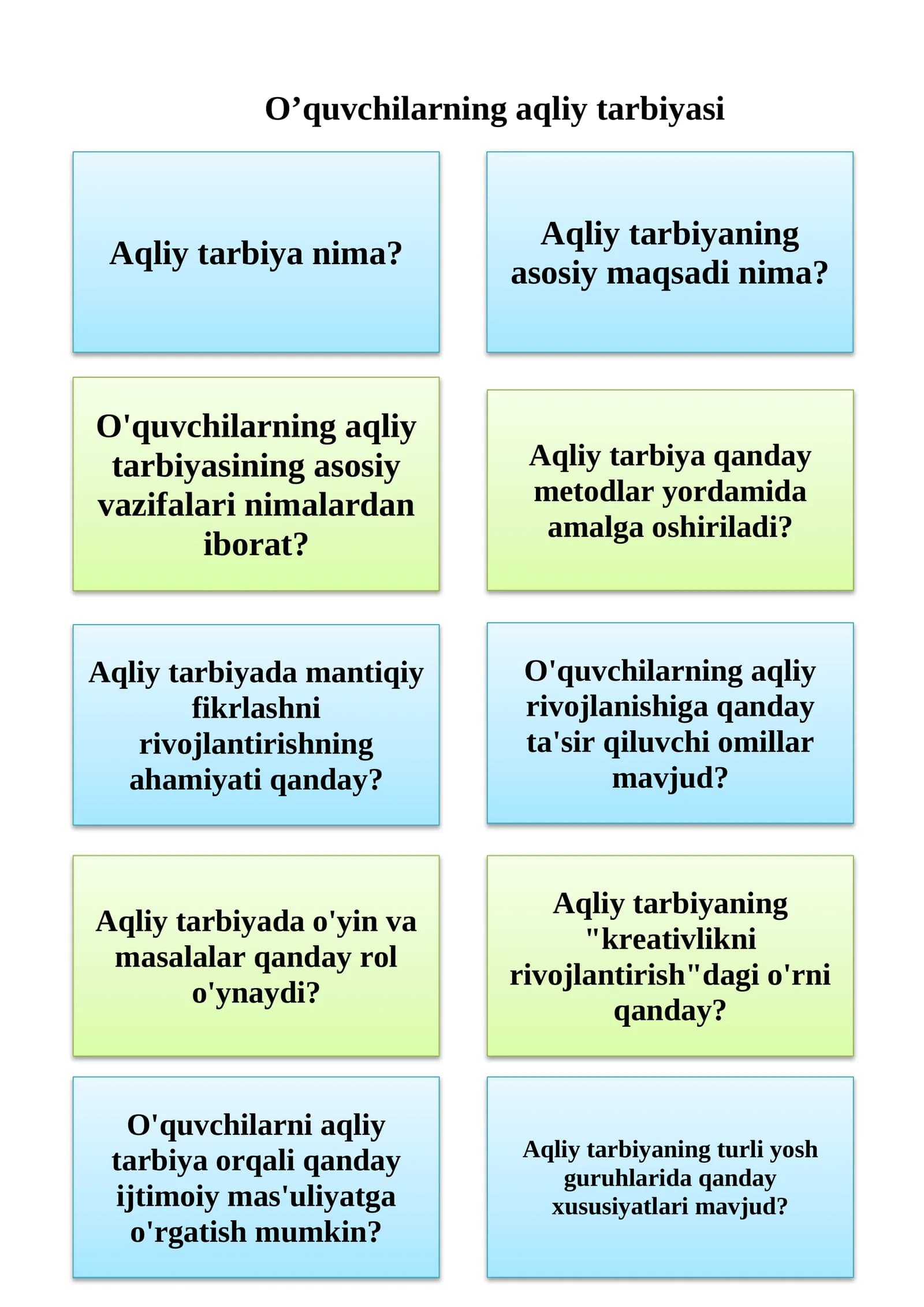 Aqliy tarbiya nima?