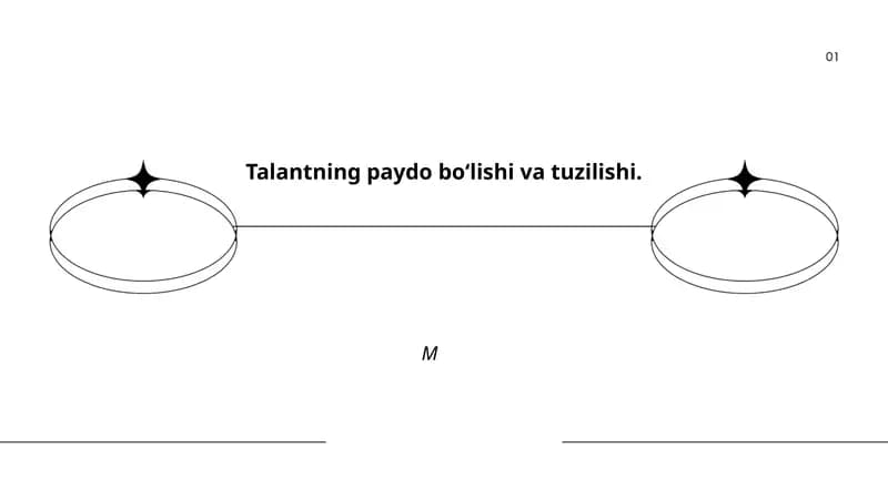 Talantning paydo bo‘lishi va tuzilishi