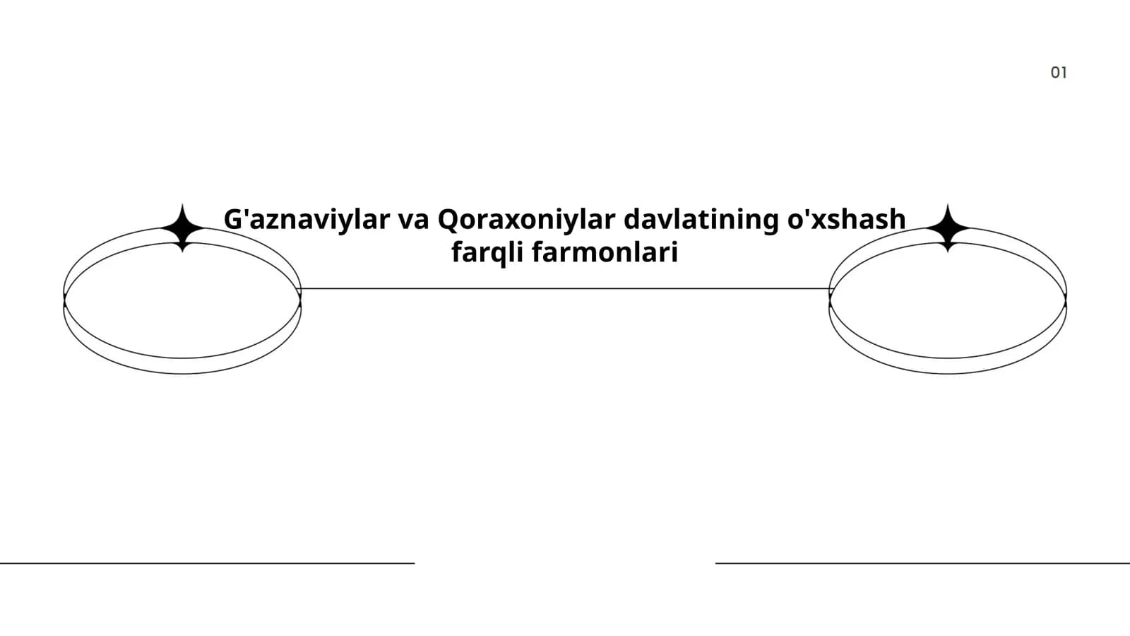 G'aznaviylar va Qoraxoniylar davlatining o'xshash farqli farmonlari