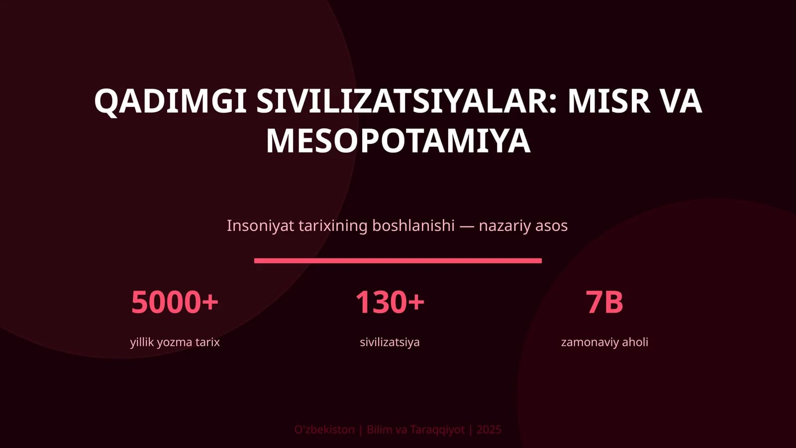 Qadimgi sivilizatsiyalar: Misr va Mesopotamiya