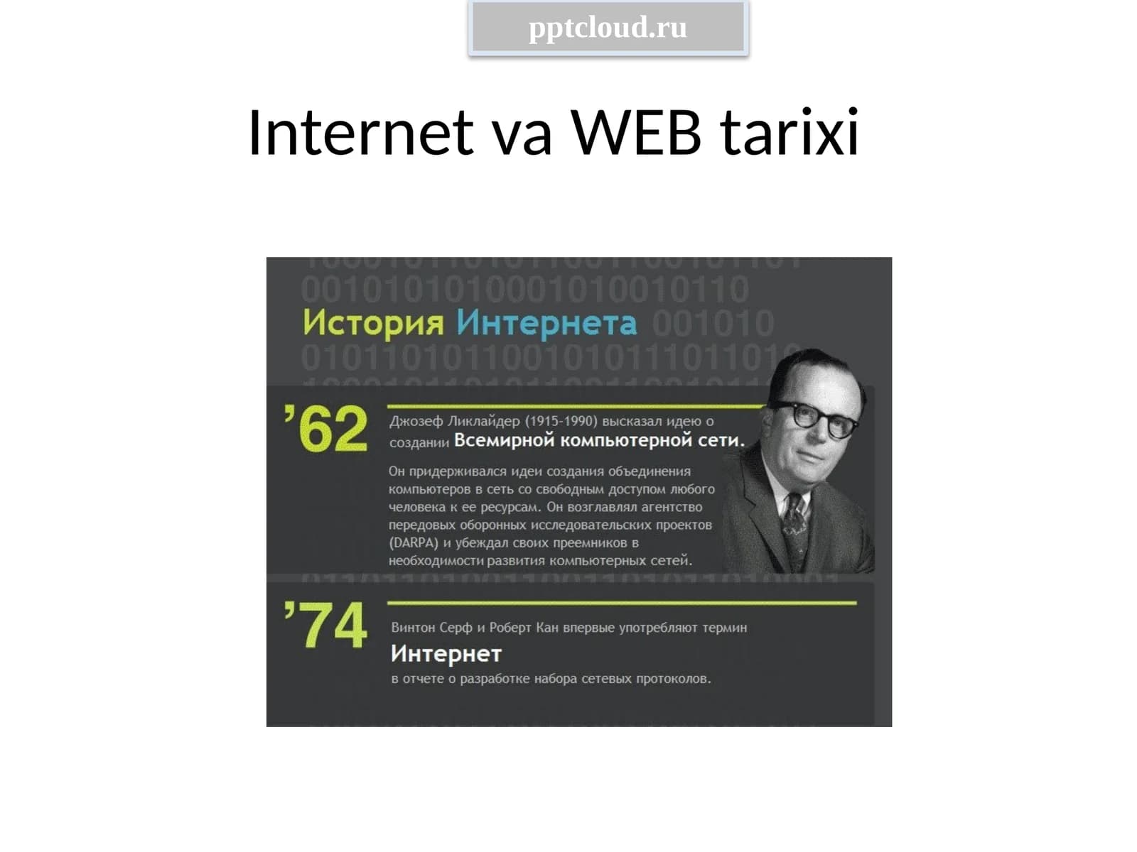 Internet va WEB tarixi