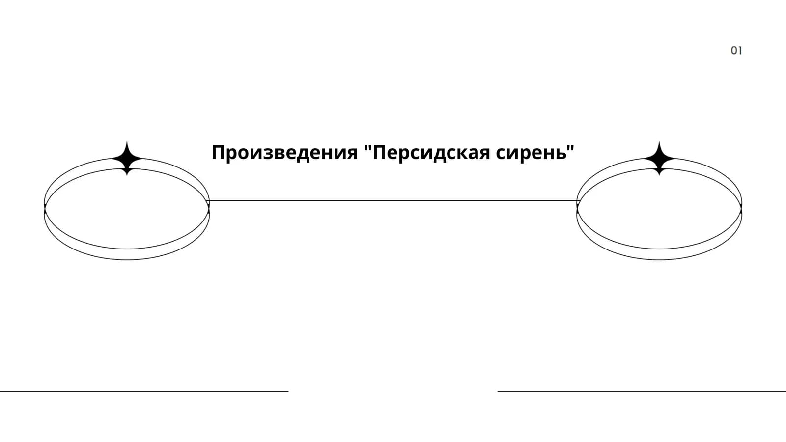 Персидская сирень
